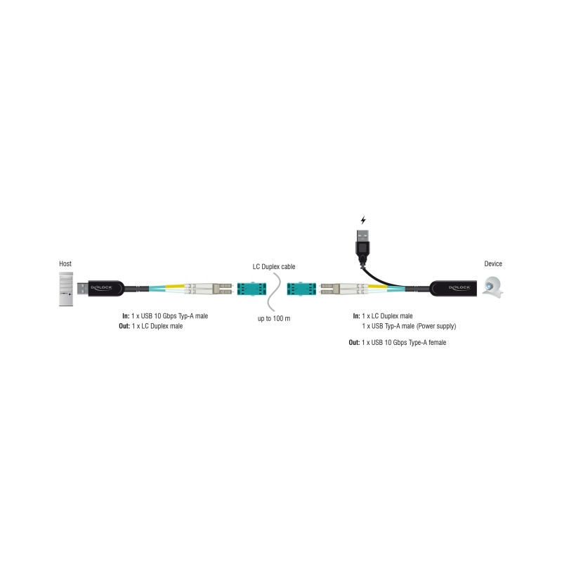 Delock USB 10 Gbps Typ-A Extender Set über LC Duplex Kabel