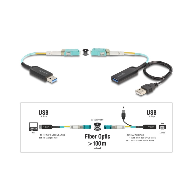 Delock USB 10 Gbps Typ-A Extender Set über LC Duplex Kabel