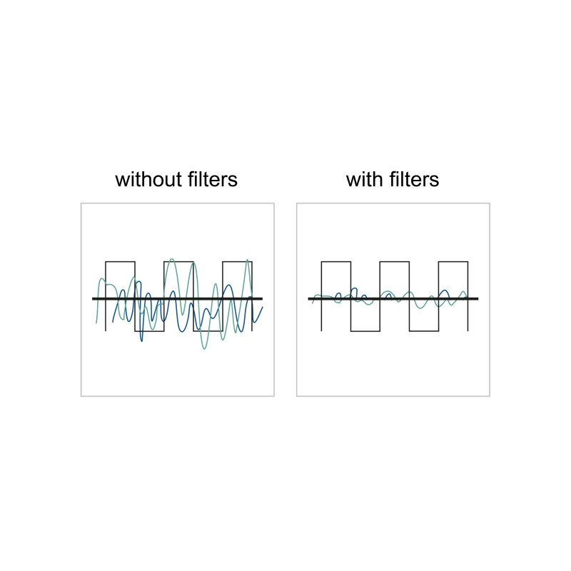 Delock HF/EMI Entstörfilter D-Sub 15 Pin Stecker zu Buchse mit Tiefpass induktiv