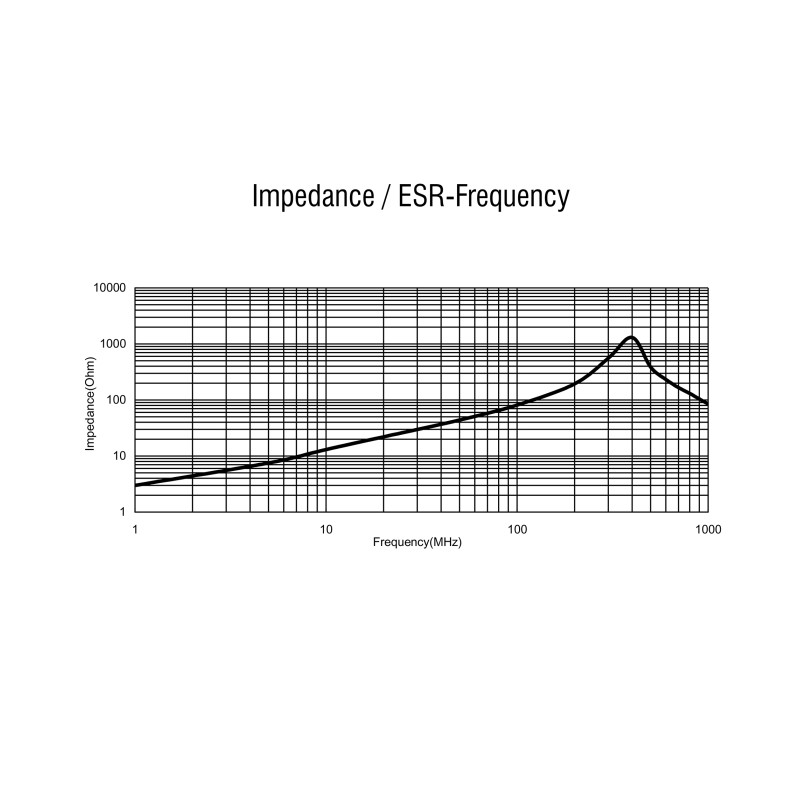 Delock HF/EMI Entstörfilter D-Sub 25 Pin Stecker zu Buchse mit Tiefpass induktiv