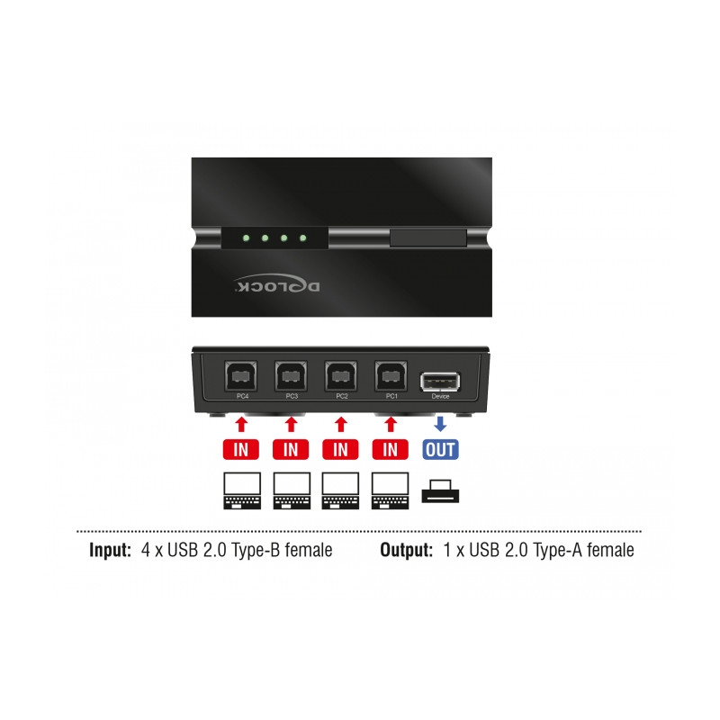 Delock USB 2.0 Switch für 4 PC an 1 Gerät