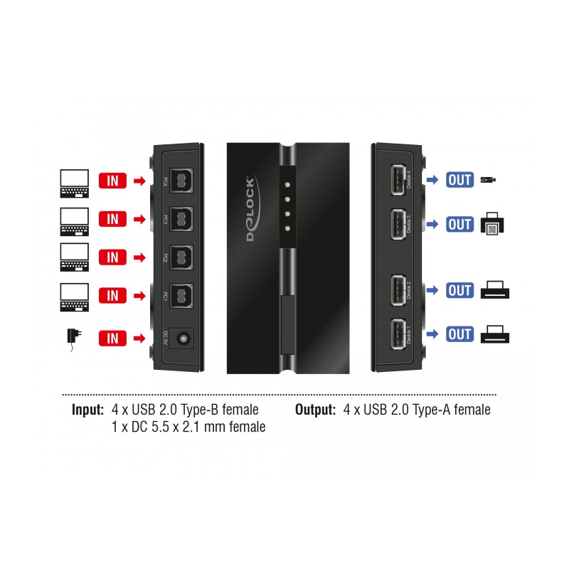 Delock USB 2.0 Switch für 4 PC an 4 Geräte