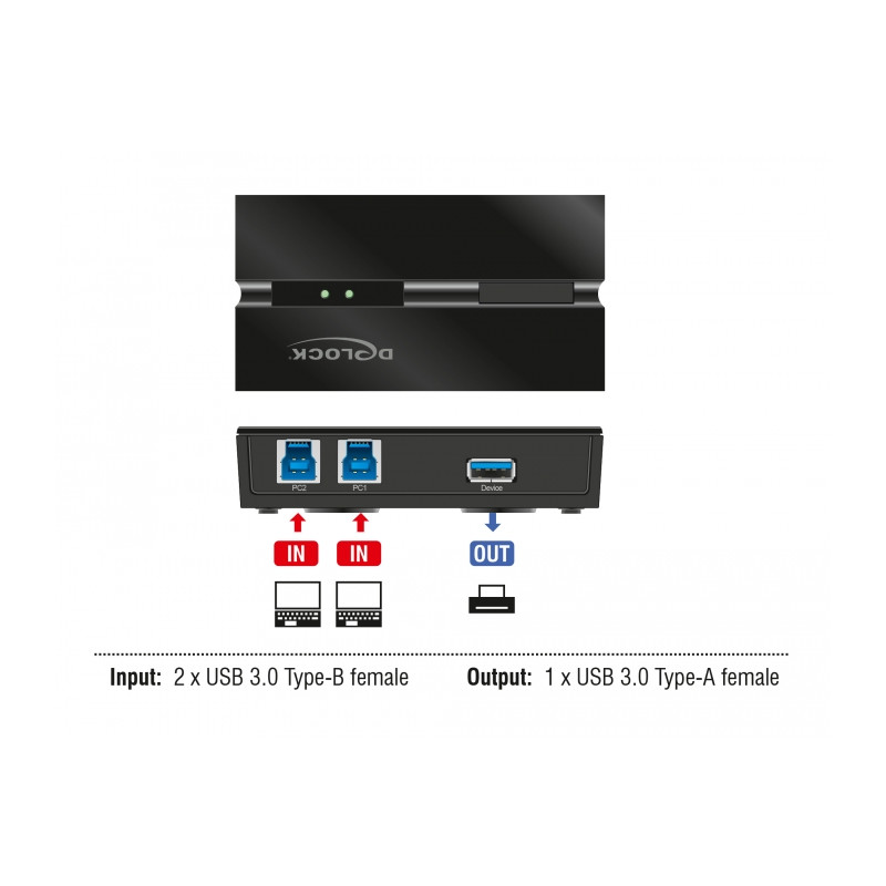 Delock USB 5 Gbps Switch für 2 PC an 1 Gerät