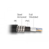 Delock Netzwerkkabel RJ45 Cat.6A F/UTP mit innerem Metallmantel 1 m