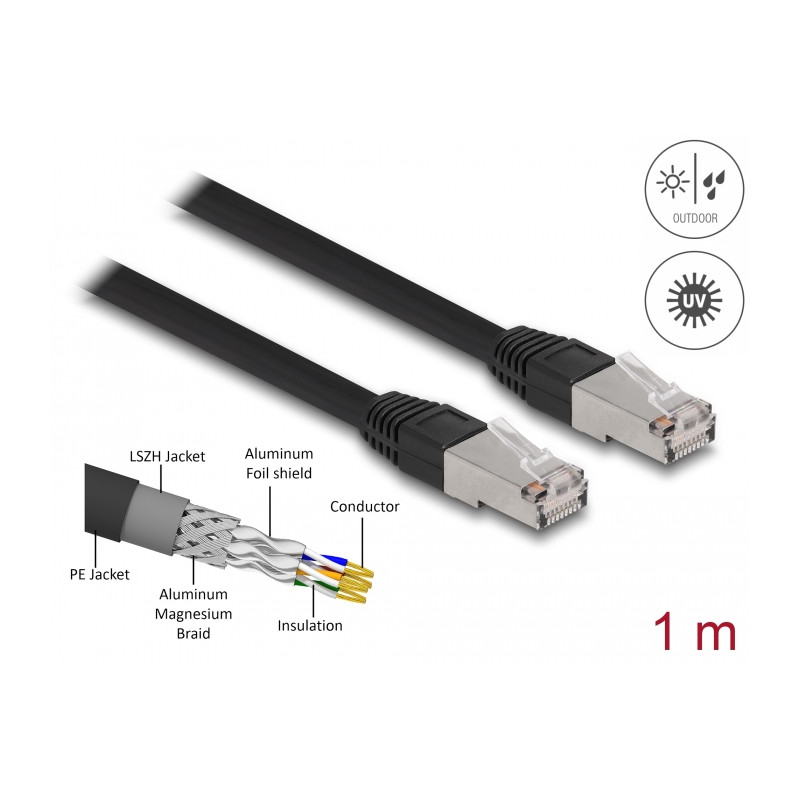 Delock RJ45 Netzwerkkabel Cat.6A S/FTP PE Outdoor 1 m schwarz