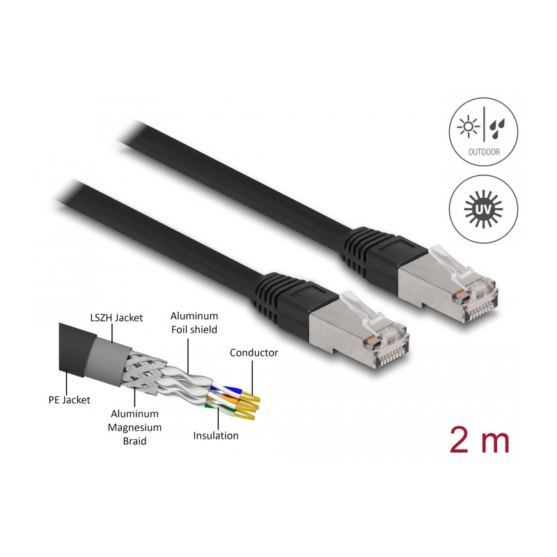 Delock RJ45 Netzwerkkabel Cat.6A S/FTP PE Outdoor 2 m schwarz
