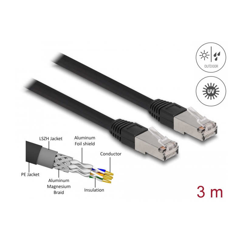 Delock RJ45 Netzwerkkabel Cat.6A S/FTP PE Outdoor 3 m schwarz