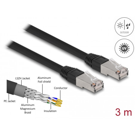 Delock RJ45 Netzwerkkabel Cat.6A S/FTP PE Outdoor 3 m schwarz
