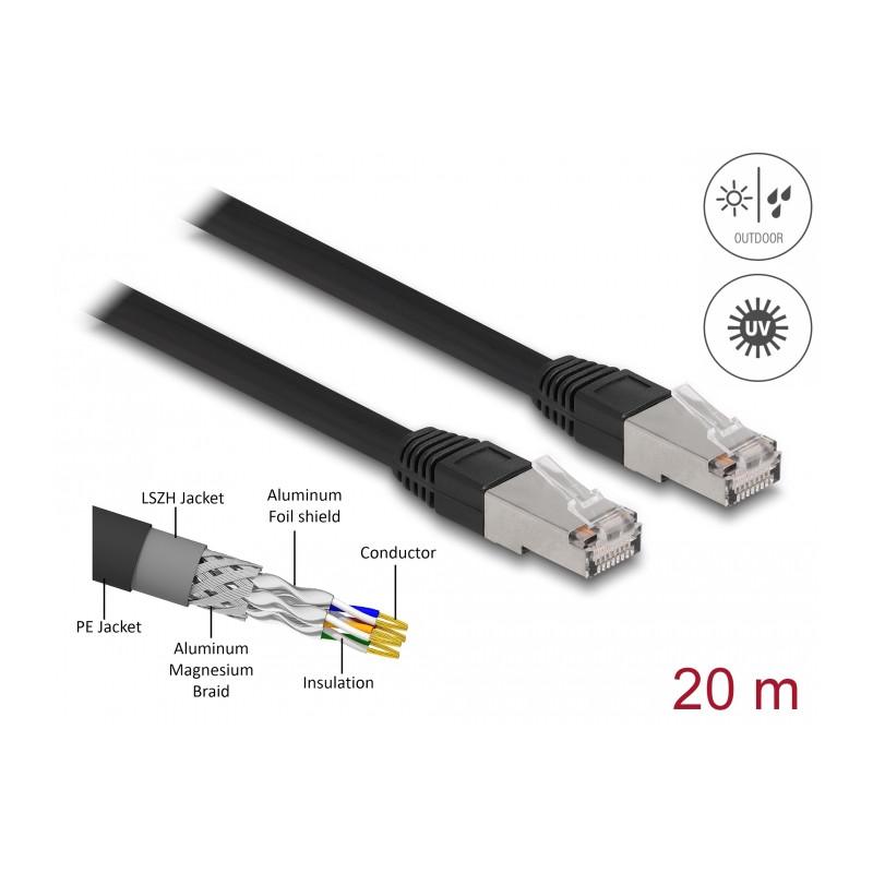 Delock RJ45 Netzwerkkabel Cat.6A S/FTP PE Outdoor 20 m schwarz