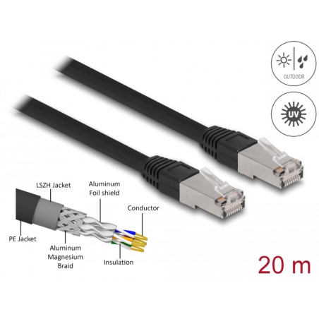 Delock RJ45 Netzwerkkabel Cat.6A S/FTP PE Outdoor 20 m schwarz