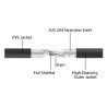 Delock RJ45 Netzwerkkabel Cat.6A U/FTP ultra flexibel mit innerem Metallmantel 10 m schwarz