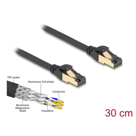 Delock RJ45 Netzwerkkabel Cat.6A Stecker zu Stecker S/FTP schwarz 30 cm mit Cat.7 Rohkabel Industrie und Outdoor tauglich