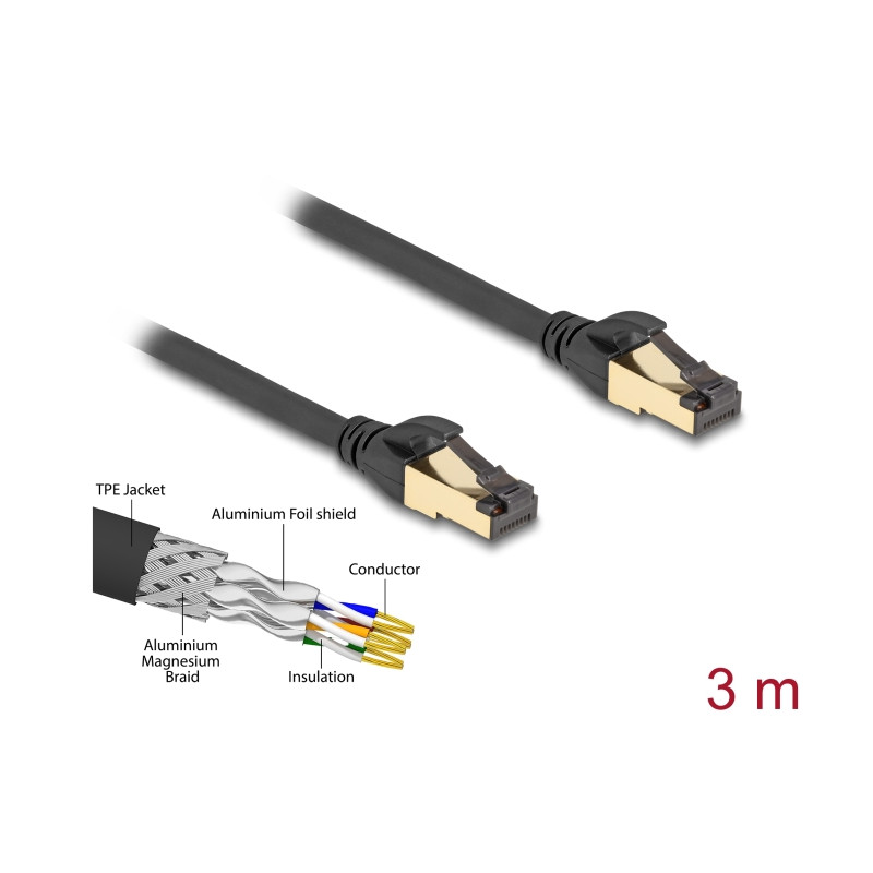 Delock RJ45 Netzwerkkabel Cat.6A Stecker zu Stecker S/FTP schwarz 3 m mit Cat.7 Rohkabel Industrie und Outdoor tauglich