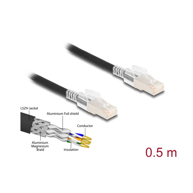 Delock RJ45 Netzwerkkabel Cat.6A S/FTP mit Secure Clips Set 0,5 m schwarz
