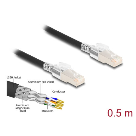 Delock RJ45 Netzwerkkabel Cat.6A S/FTP mit Secure Clips Set 0,5 m schwarz