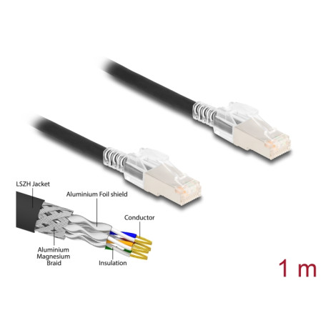 Delock RJ45 Netzwerkkabel Cat.6A S/FTP mit Secure Clips Set 1 m schwarz