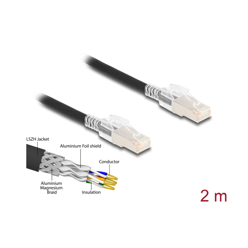 Delock RJ45 Netzwerkkabel Cat.6A S/FTP mit Secure Clips Set 2 m schwarz