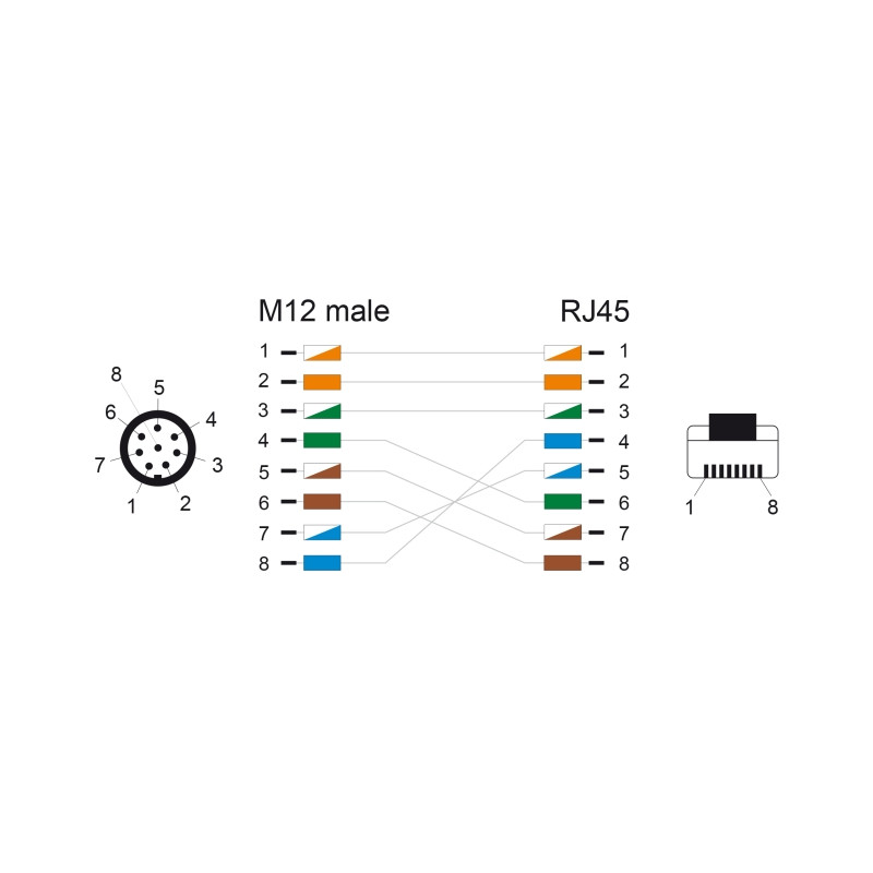Delock M12 Kabel A-kodiert 8 Pin Stecker zu RJ45 Stecker PUR (TPU) 5 m