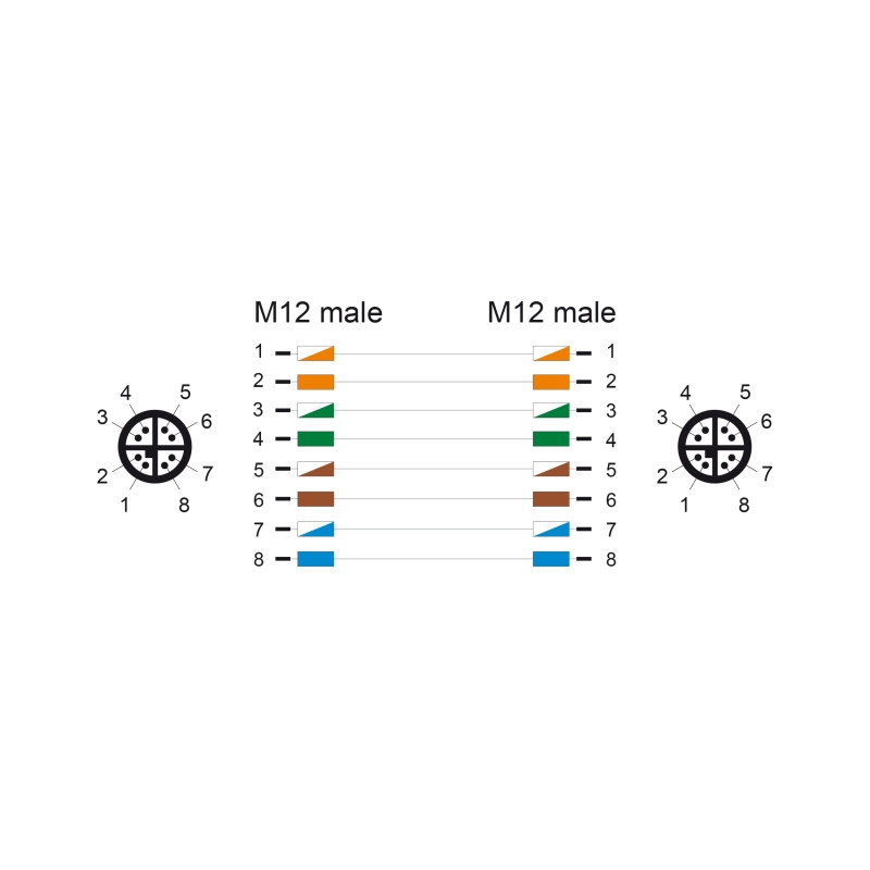 Delock M12 Kabel X-kodiert 8 Pin Stecker zu Stecker PUR (TPU) 5 m