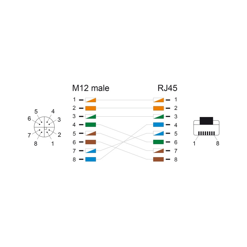 Delock M12 Kabel X-kodiert 8 Pin Stecker zu RJ45 Stecker PUR (TPU) 2 m