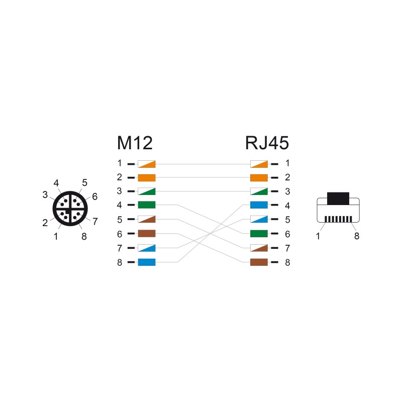 Delock M12 Kabel X-kodiert 8 Pin Stecker zu RJ45 Stecker Cat.5e S/FTP flexibel 5 m schwarz