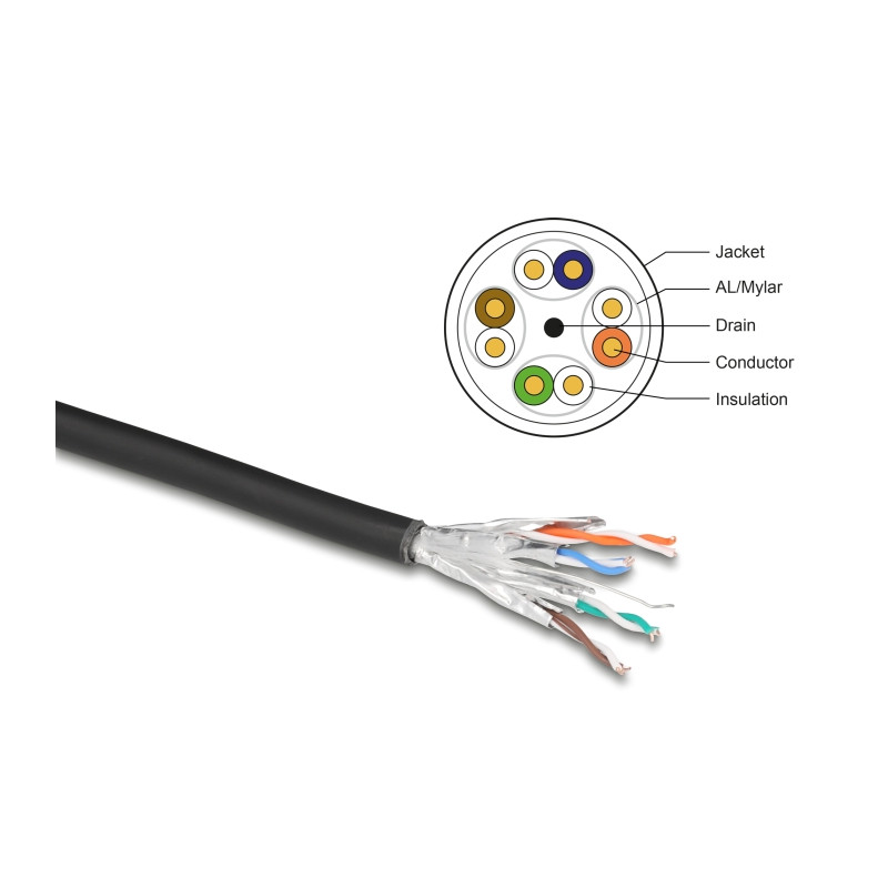 Delock Netzwerkkabel Rolle Cat.6A U/FTP 500 MHz Slim flexibel halogenfrei 50 m schwarz