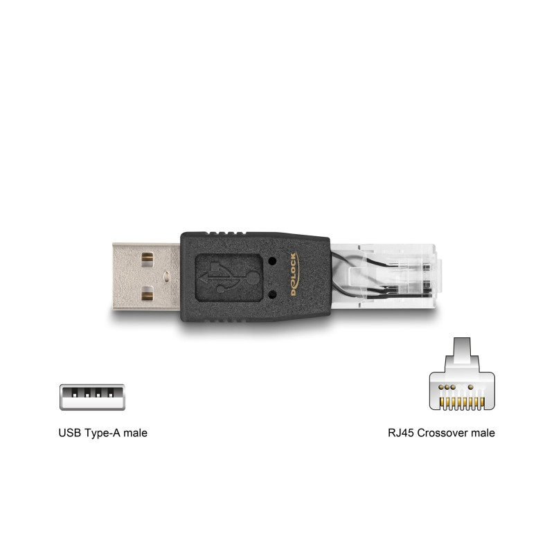 Delock USB Adapterkit 10-teilig