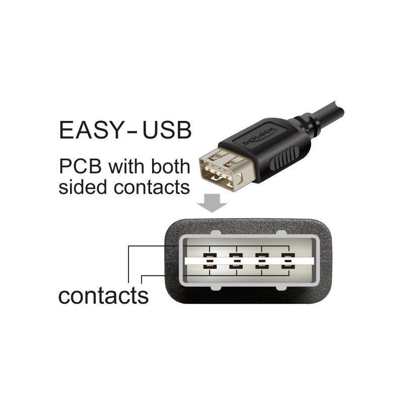 Delock USB 2.0 Kabel EASY USB Typ Micro-B Stecker zu EASY USB Typ-A Buchse 5 m