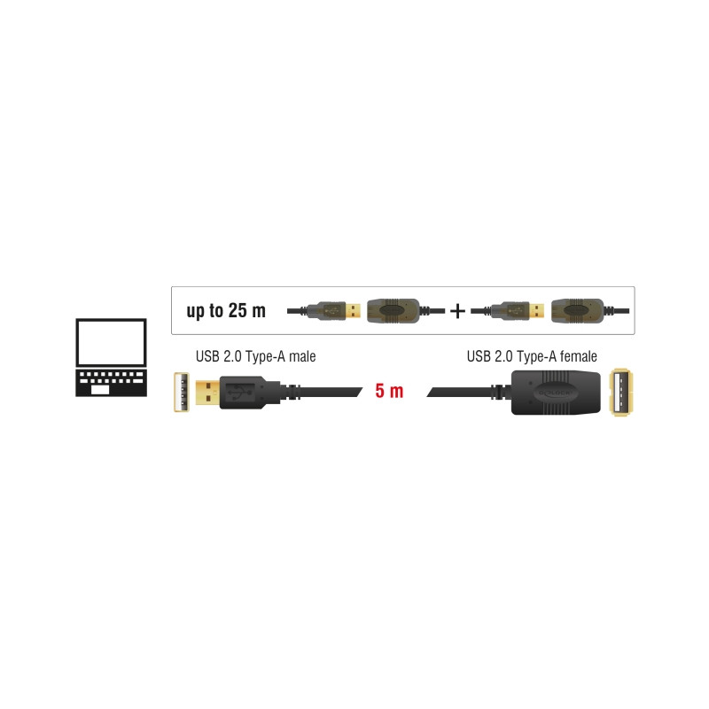 Delock Kabel USB 2.0 Verlängerung, aktiv 5 m