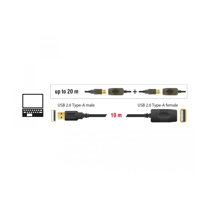 Delock Kabel USB 2.0 Verlängerung, aktiv 10 m
