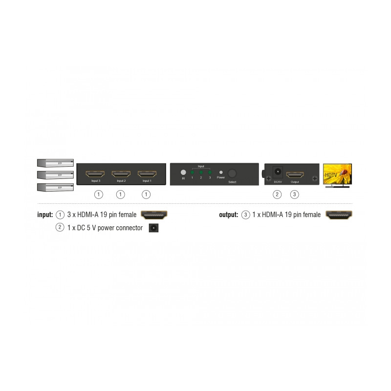 Delock HDMI UHD Switch 3 x HDMI in - 1 x HDMI out 4K