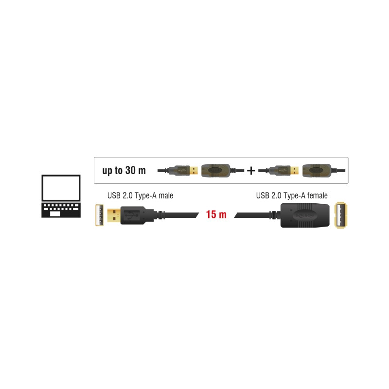 Delock Kabel USB 2.0 Verlängerung, aktiv 15 m