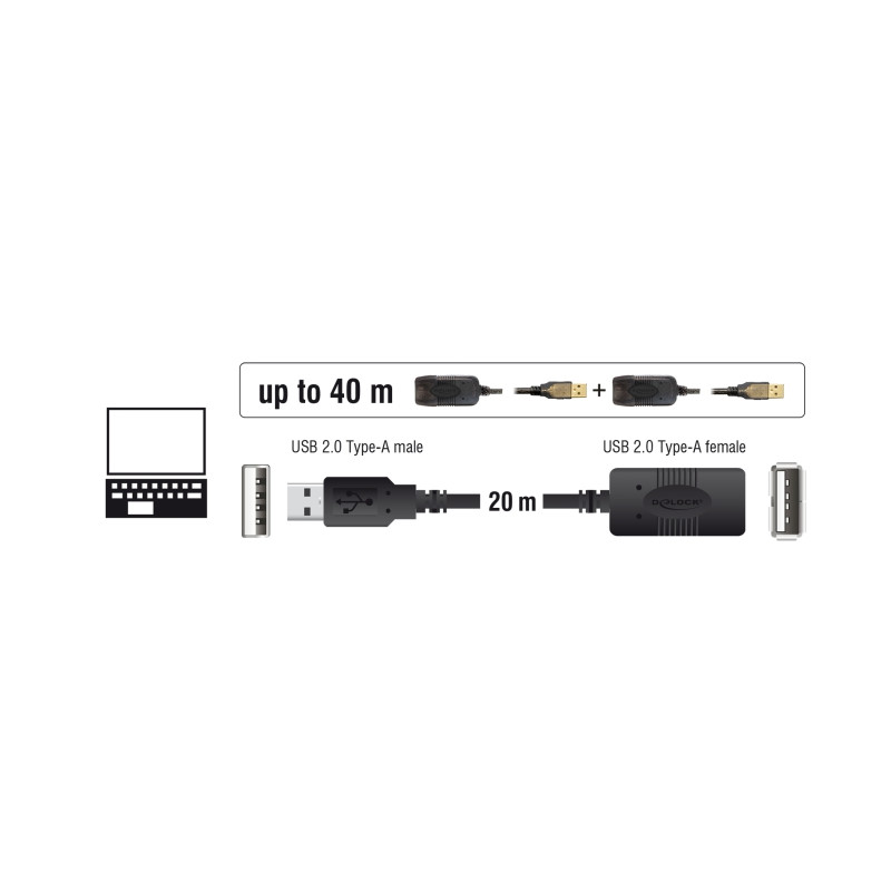 Delock Kabel USB 2.0 Verlängerung, aktiv 20 m