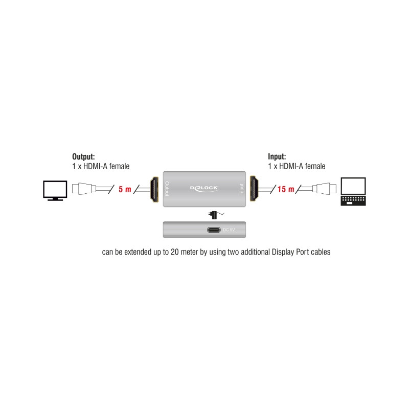 Delock HDMI Repeater 8K 60 Hz 20 m