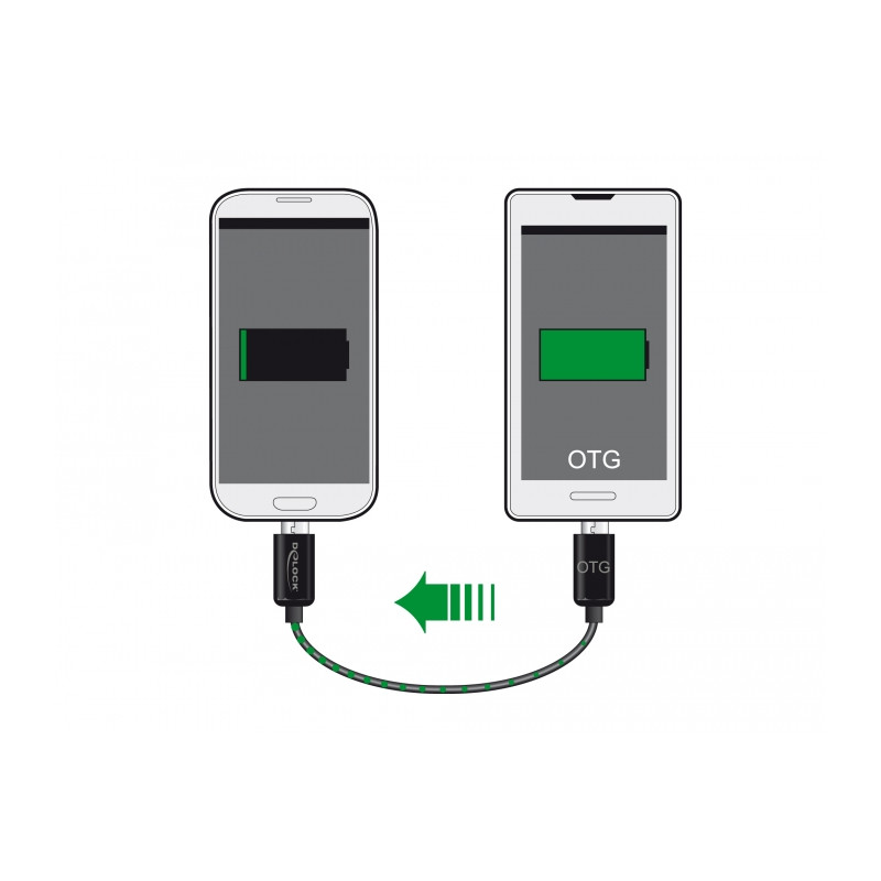 Delock Power Sharing Kabel Micro USB-B Stecker - Micro USB-B Stecker OTG