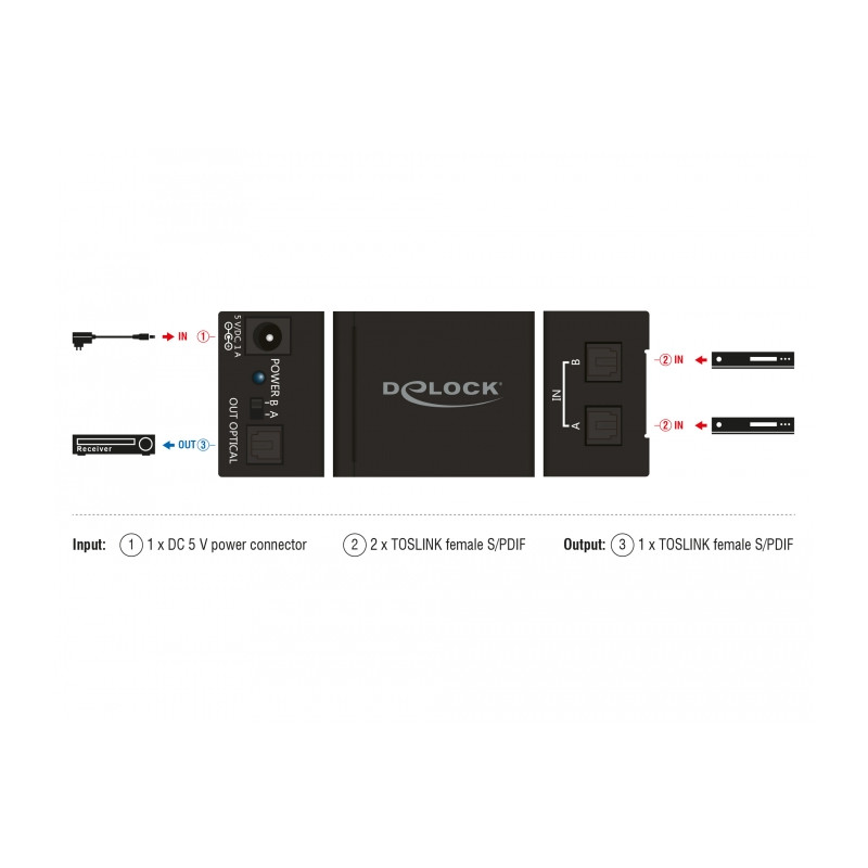 Delock TOSLINK Switch 2 x TOSLINK in zu 1 x TOSLINK out