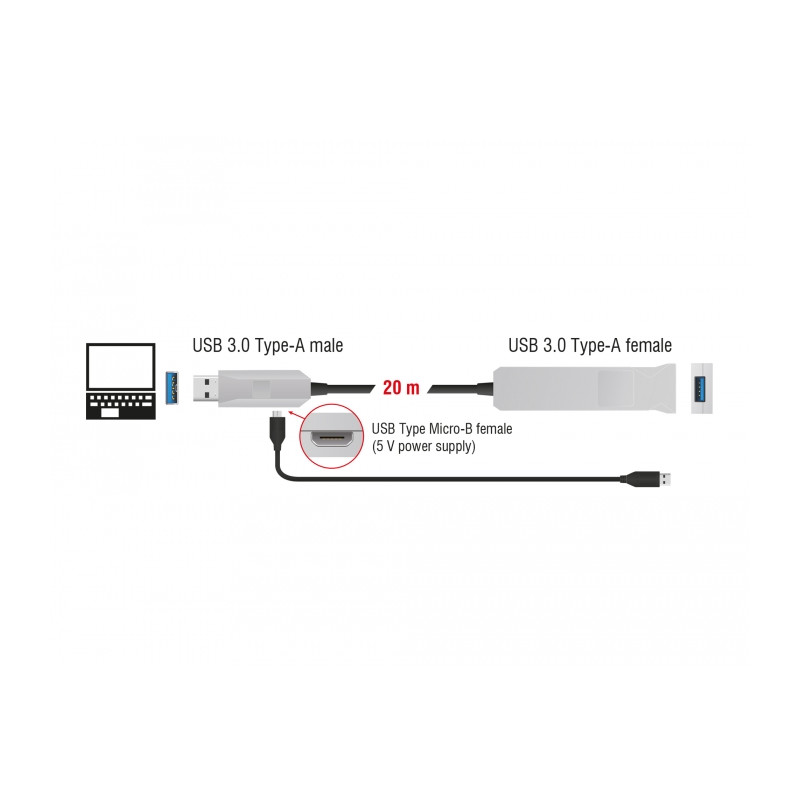 Delock Aktives Optisches Kabel USB 5 Gbps Typ-A Stecker zu Typ-A Buchse 20 m