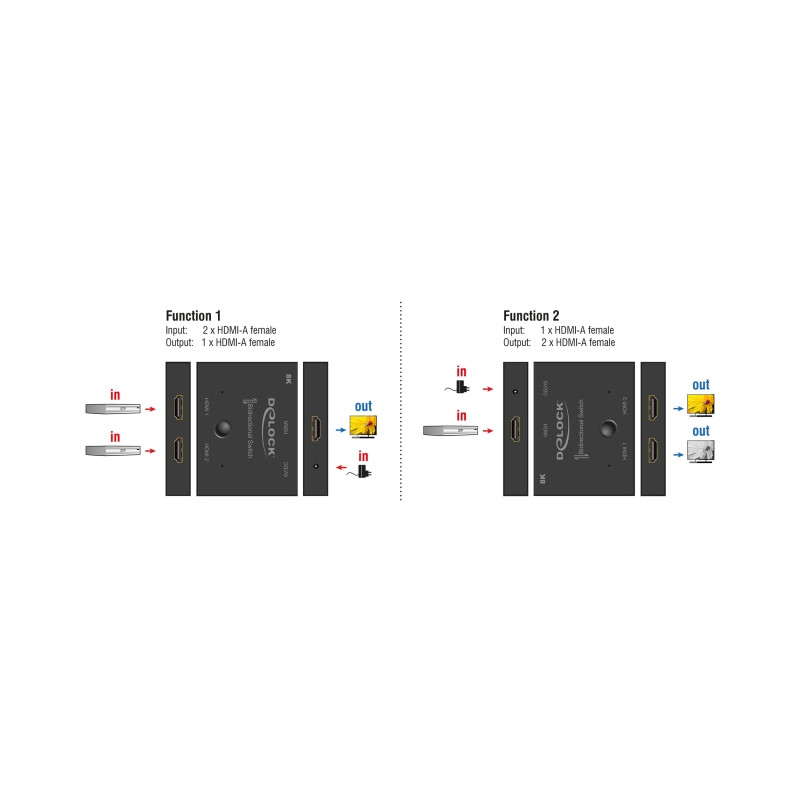 Delock HDMI 2 - 1 Switch bidirektional 8K 60 Hz