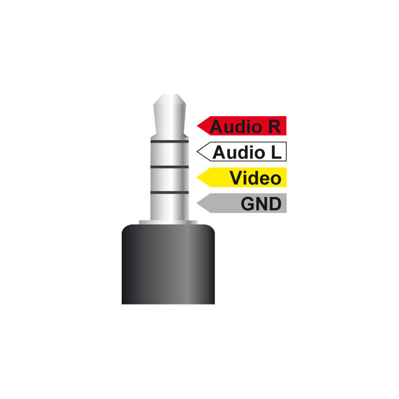 Delock Kabel Klinke 3,5 mm 4 Pin Stecker gewinkelt - 3 x Cinch Stecker 1,5 m