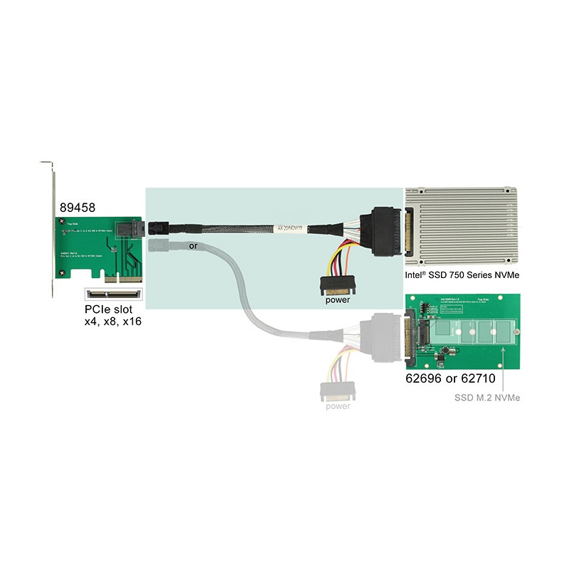 Delock Kabel SFF-8643 Stecker - U.2 SFF-8639 Buchse + SATA Stromanschluss 75 cm