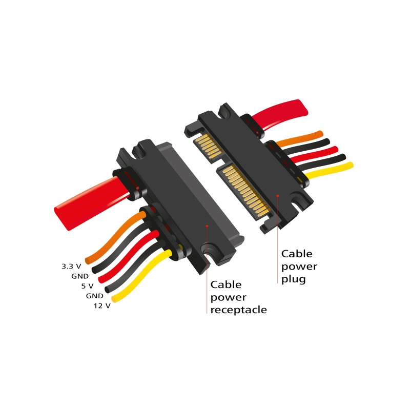 Delock Verlängerungskabel SATA 6 Gb/s 22 Pin Stecker - SATA 22 Pin Buchse (3,3 V + 5 V + 12 V) 30 cm