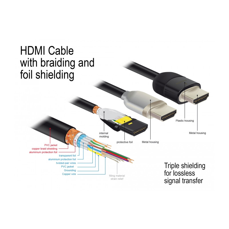 Delock Premium HDMI Kabel 4K 60 Hz 1 m