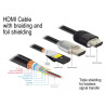 Delock Premium HDMI Kabel 4K 60 Hz 1 m