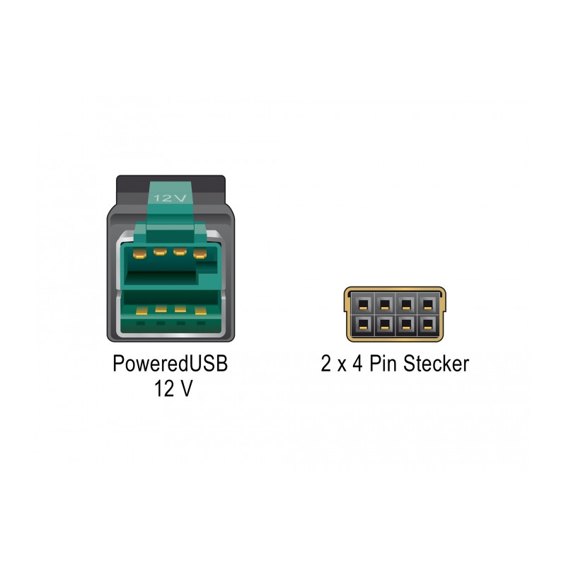 Delock PoweredUSB Kabel Stecker 12 V - 2 x 4 Pin Stecker 3 m für POS Drucker und Terminals