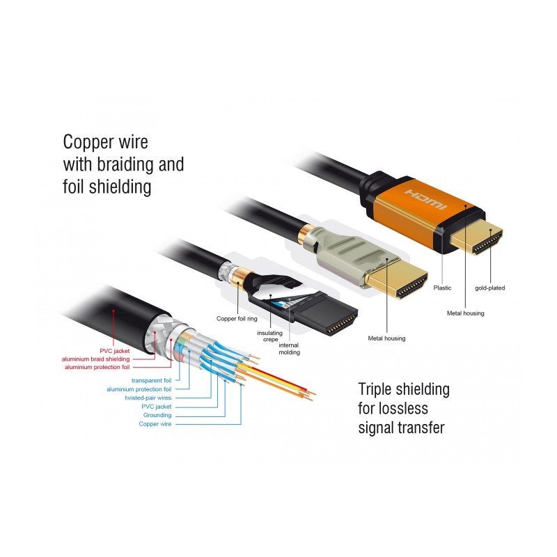 Delock High Speed HDMI Kabel 48 Gbps 8K 60 Hz 1 m