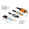 Delock High Speed HDMI Kabel 48 Gbps 8K 60 Hz 2 m