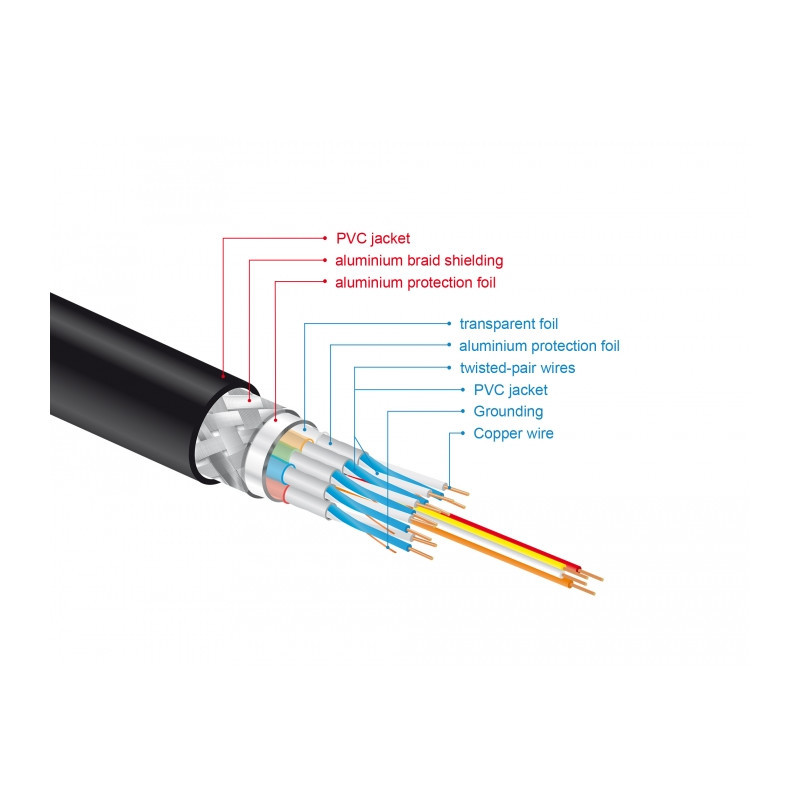 Delock High Speed HDMI Kabel 48 Gbps 8K 60 Hz 2 m