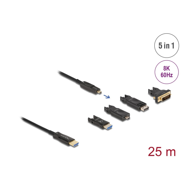 Delock Aktives Optisches 5 in 1 HDMI Kabel 8K 60 Hz 25 m