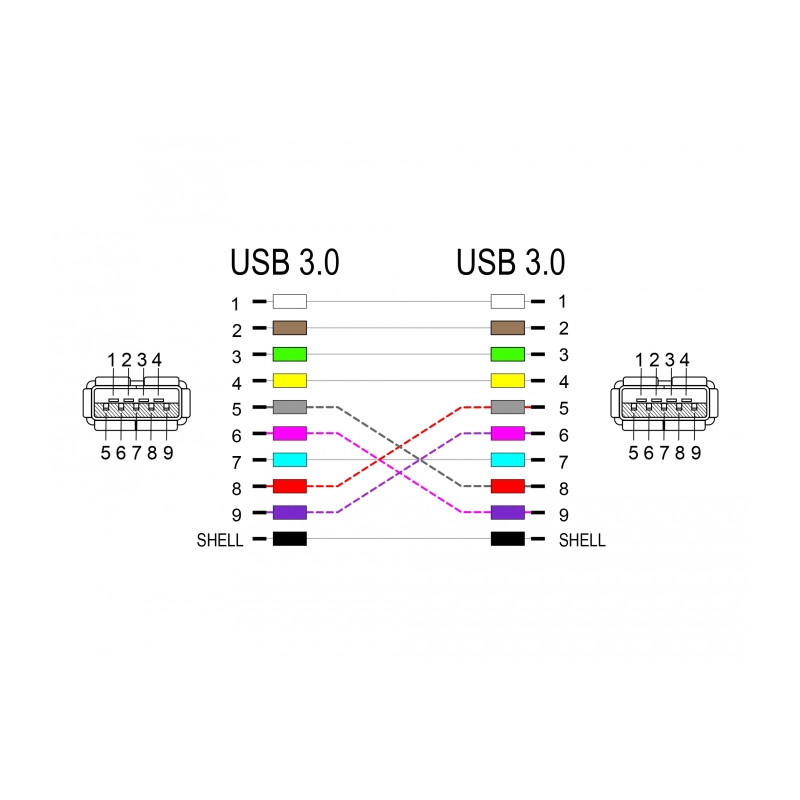 Delock Keystone Modul USB 5 Gbps Typ-A Buchse zu Typ-A Buchse weiß