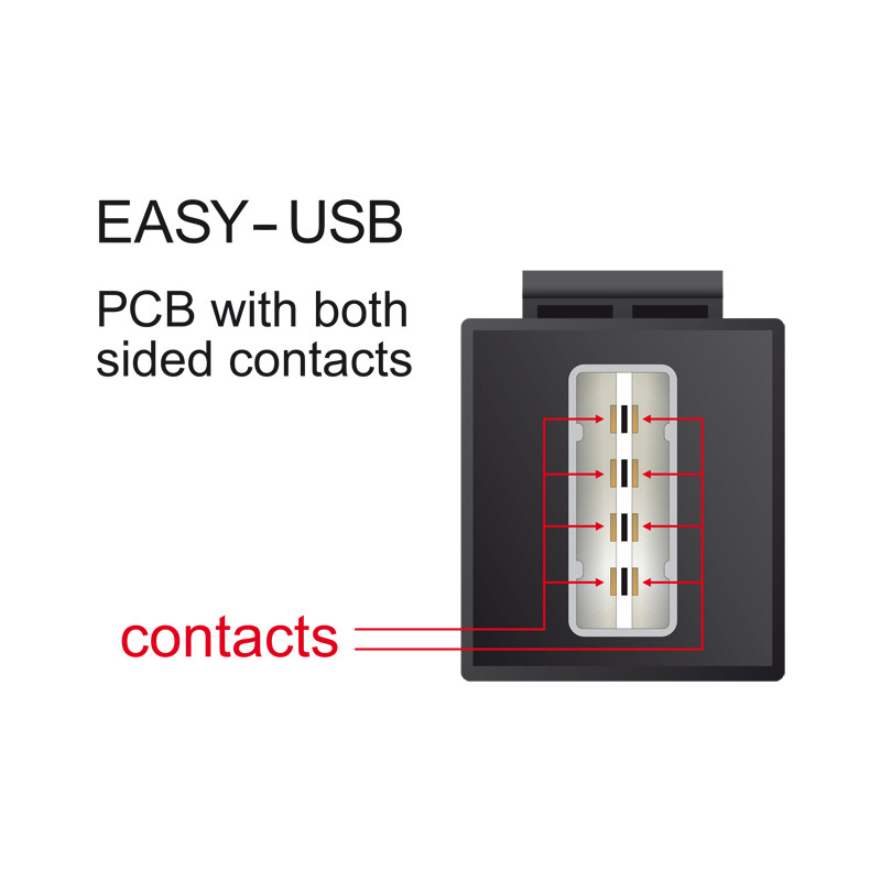 Delock Keystone Modul EASY-USB 2.0 A Buchse - EASY-USB 2.0 A Buchse weiß